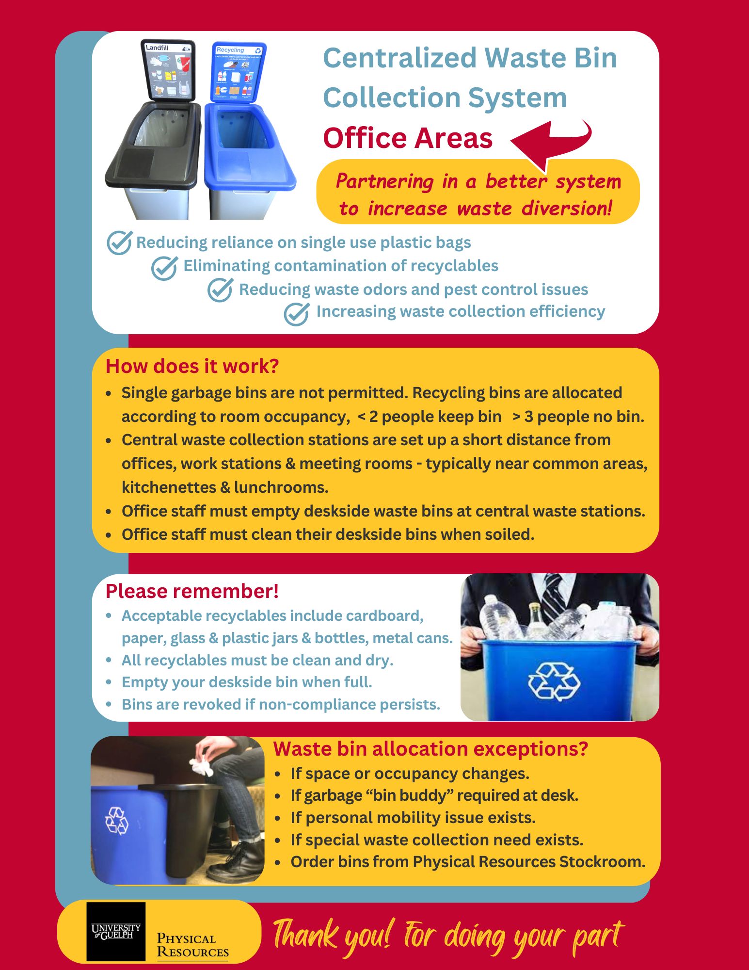 Centralized Waste Bin Collection System Infographic